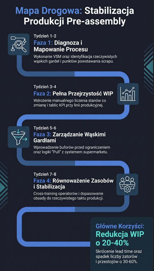 TOC